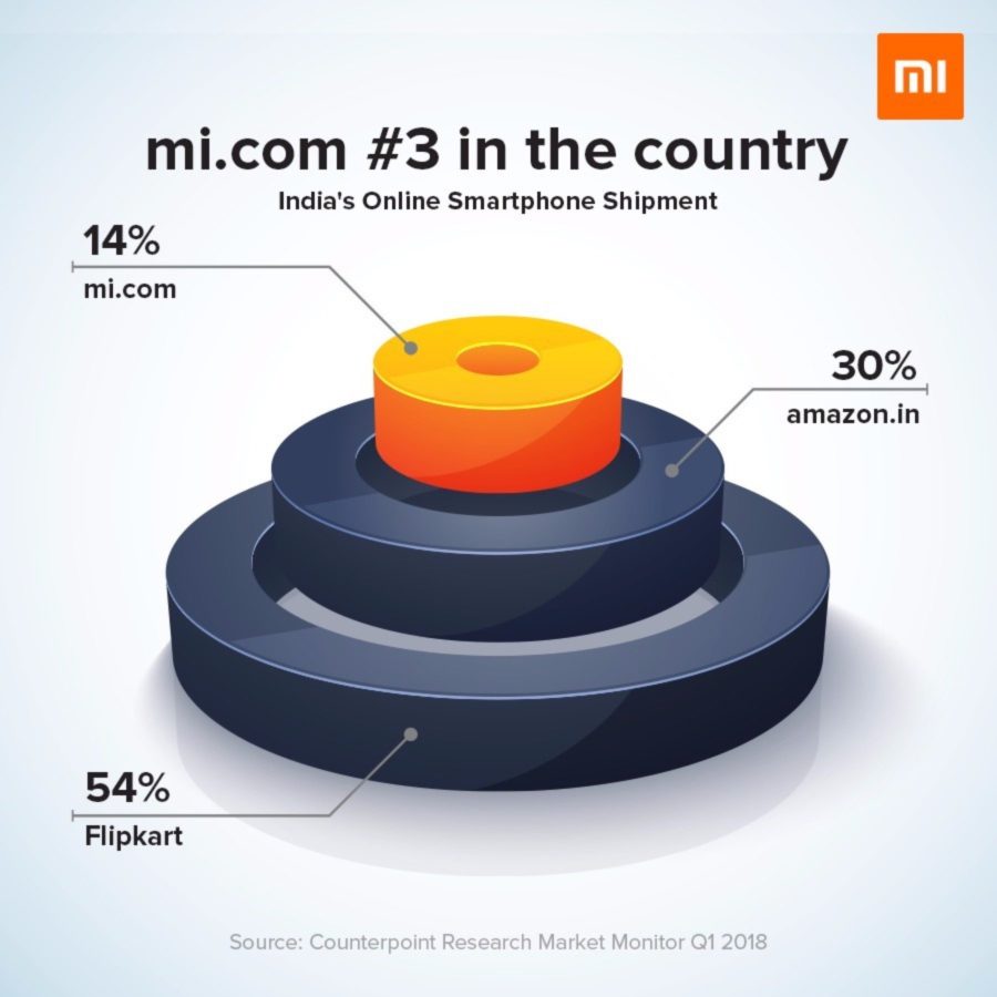 Xiaomi India Mi.com