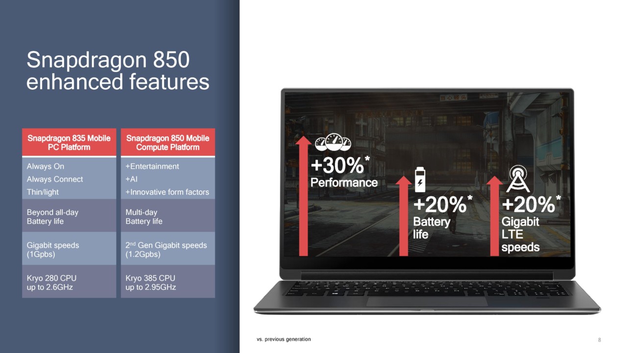 Qualcomm Snapdragon 850 Performance