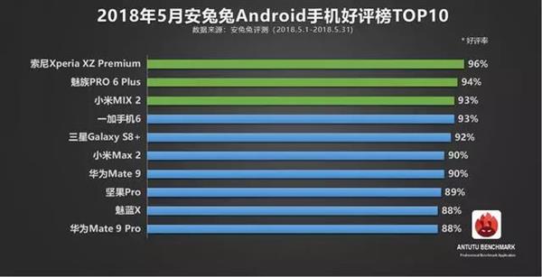 sony xperia xz premium