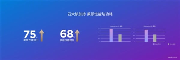 Huawei ra mắt Kirin 710, con chip 12nm đầu tiên của hãng, cải tiến đáng kể về hiệu suất và mức tiêu thụ điện so với Kirin 659 16nm - Ảnh 2.