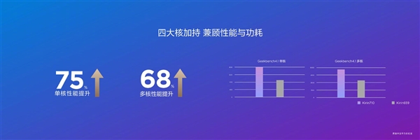 Huawei announces Kirin 710, its first 12nm chipset - Gizmochina