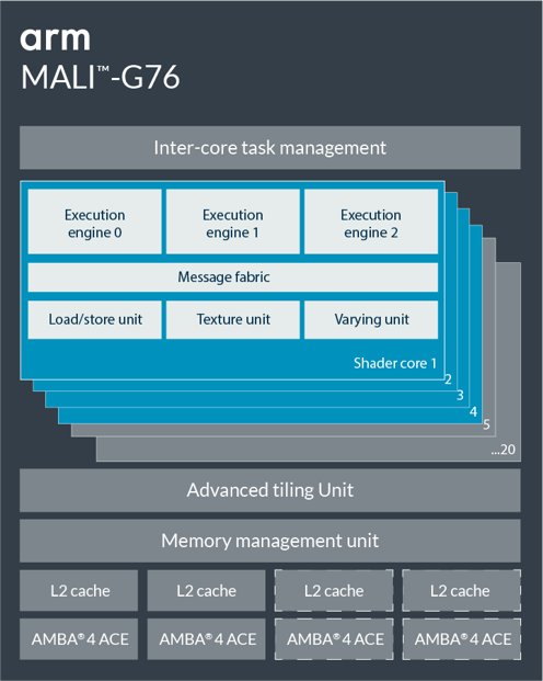 Mali-G76
