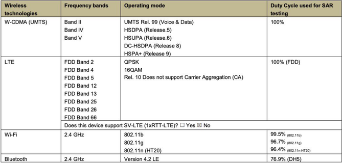 Samsung Galaxy Watch FCC