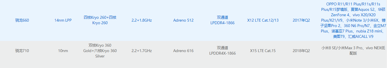 Xiaomi Mi Max 3 Pro Proof