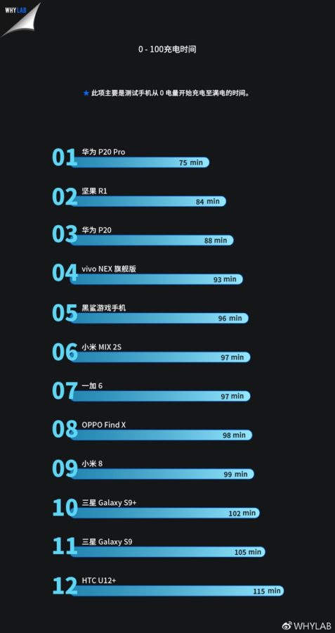 Top 12 Best Battery Flagships In Terms Of Durability In The First Half Top 12 Best Battery Flagships In Terms Of Durability In The First Half