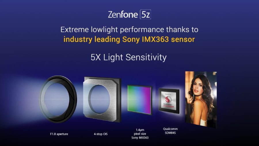 Asus Zenfone 5Z Camera Features