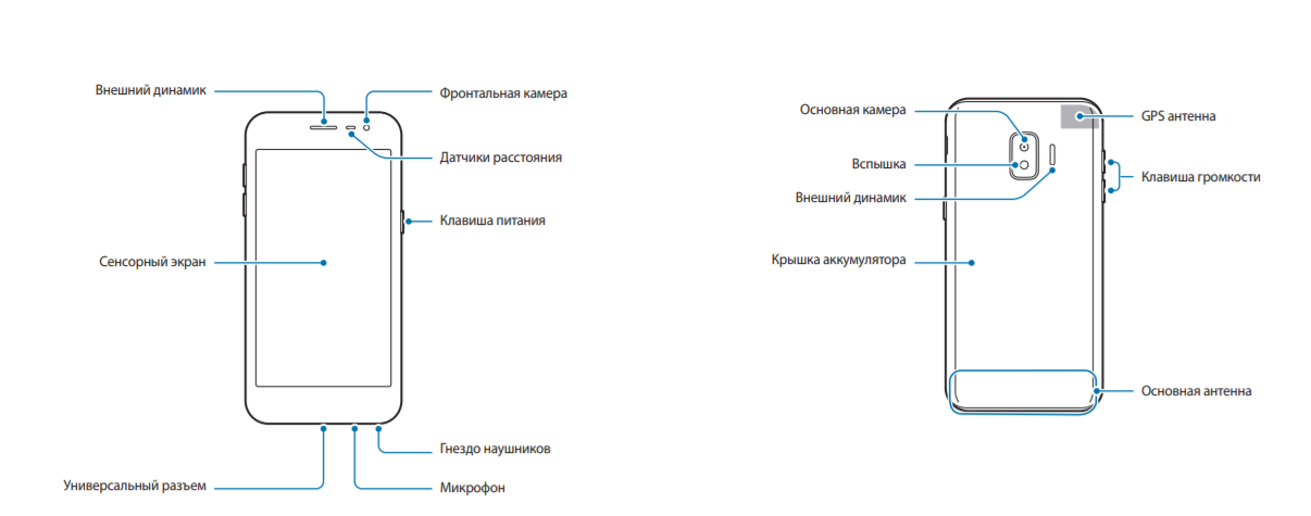 Galaxy J2 Core user manual diagrams