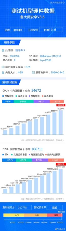 Google Pixel 3 XL Master Lu Listing