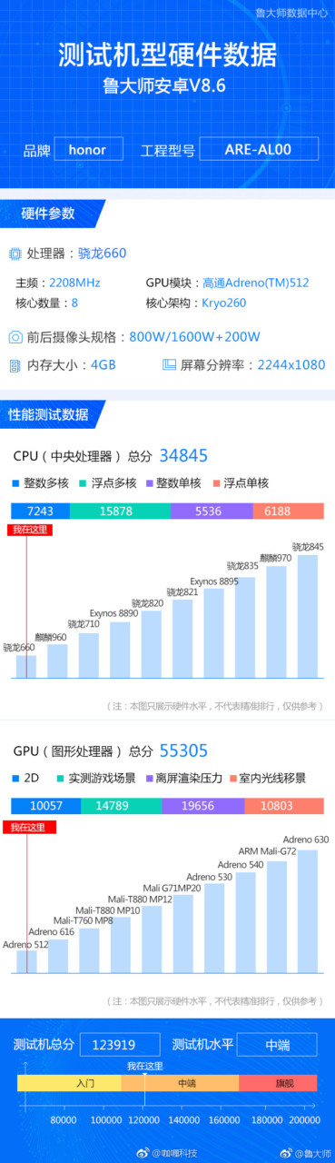 Honor 8X Master Lu Listing