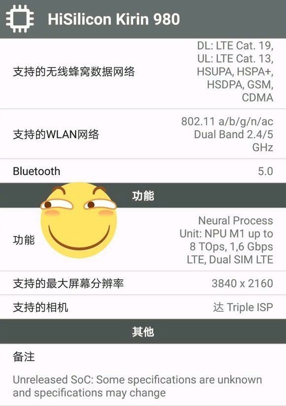 Kirin 980 Specs Leak