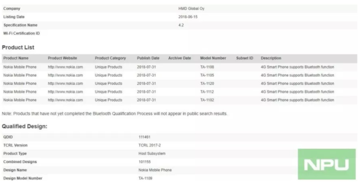 Nokia 5.1 Plus bluetooth certification