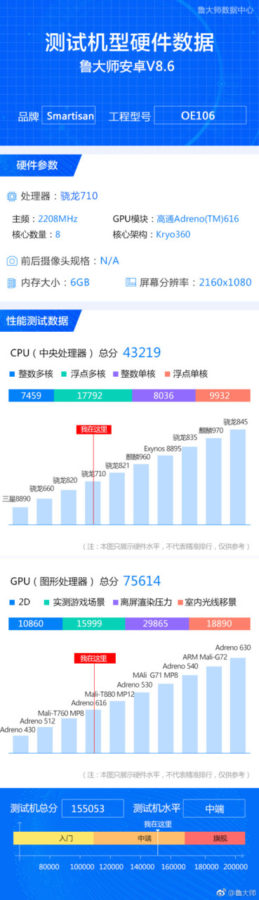 Smartisan Nut Pro 2S Master Lu