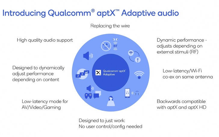 aptX Adaptive summary