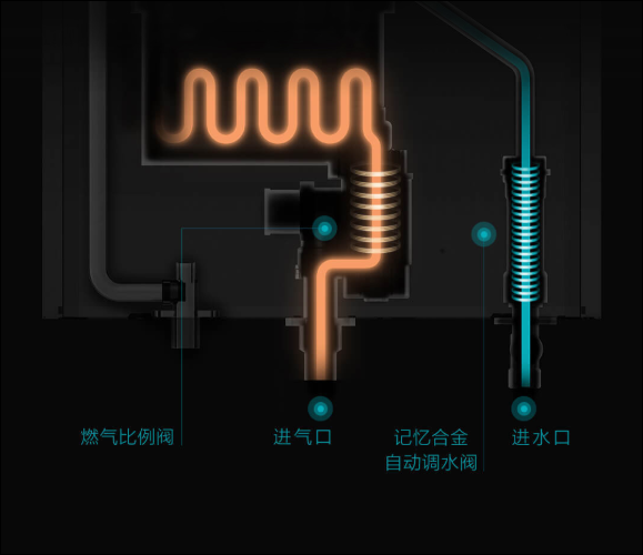 Viomi Smart Gas Water Heater 1A