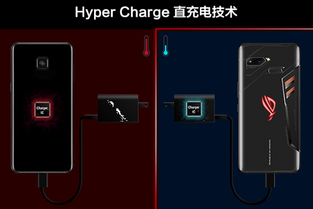 ASUS ROG Phone Hyper Charge