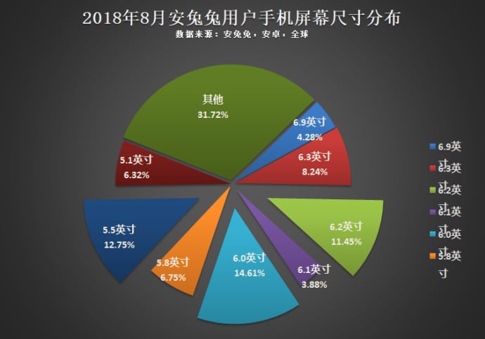 Android Survey Screen Size