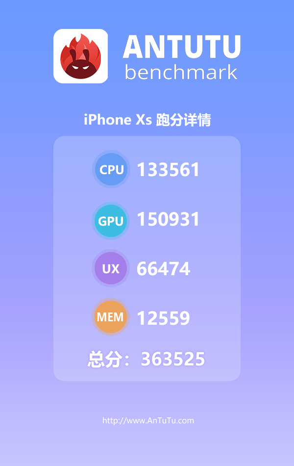 Apple A12 iPhone Xs AnTuTu