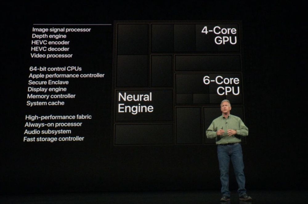 Apple A12 Bionic Chipset Features