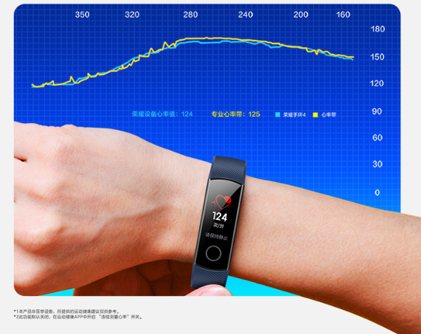 Honor Band 4 Continuous Heart Rate Monitoring