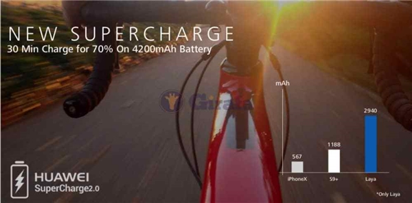 Huawei Mate 20, Mate 20 Pro Promotional Materials