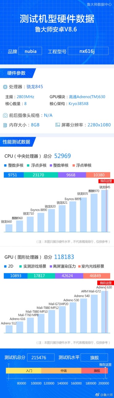 Nubia NX616J Master Lu Listing