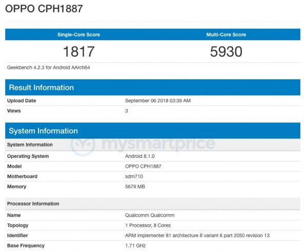 OPPO CPH1887 Geekbench