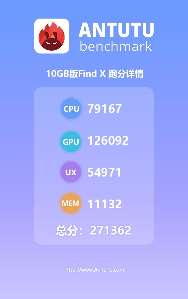 Oppo Find X 10GB RAM model AnTuTu Benchmark Score