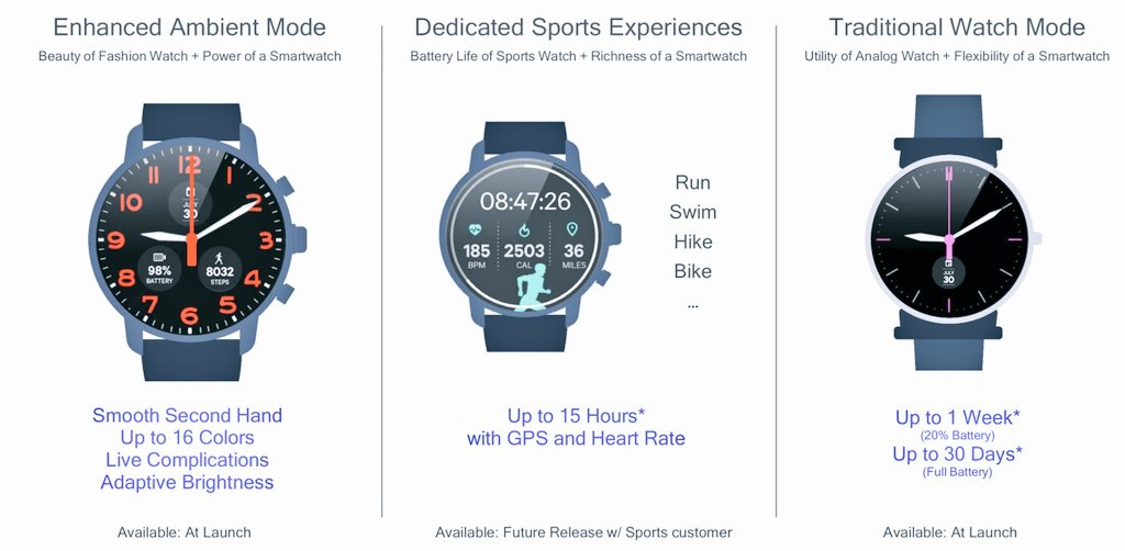 Qualcomm Snapdragon Wear 3100 Experiences