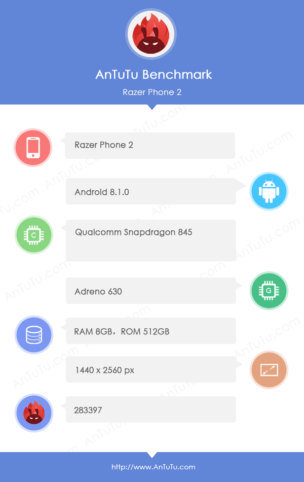antutu razer phone 2