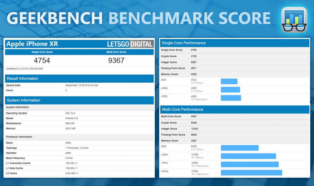 IPhone Xs, Xs Max and Xr RAM and Geekbench scores surface