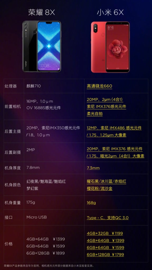 Honor 8X vs Xiaomi Mi 6X