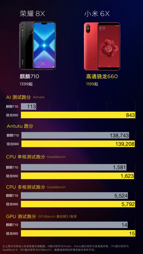 Xiaomi Mi 6X vs honor 8X