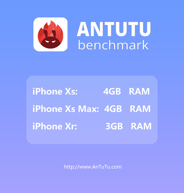 iphones xs ram storage