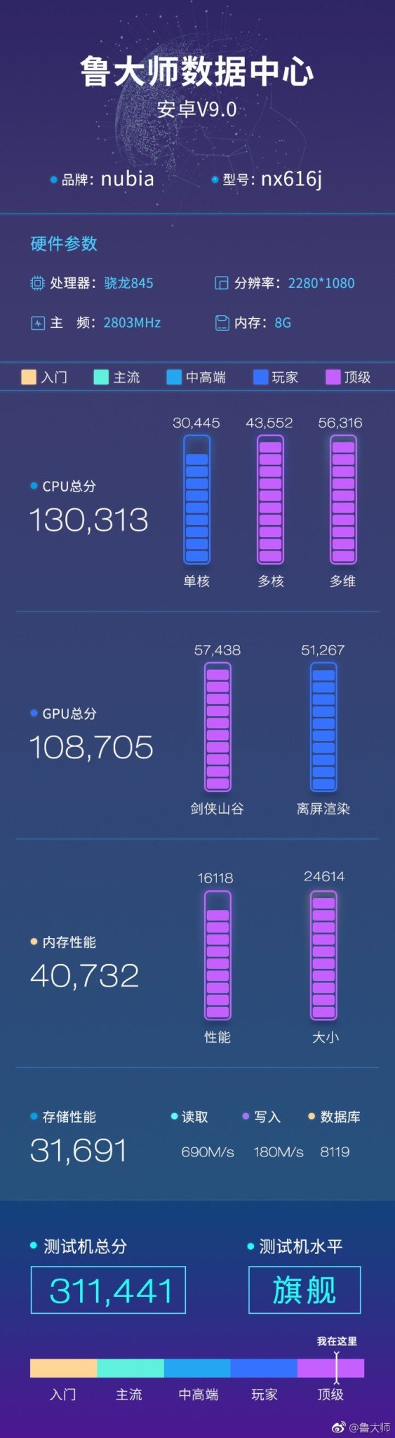 Nubia X Master Lu benchmark