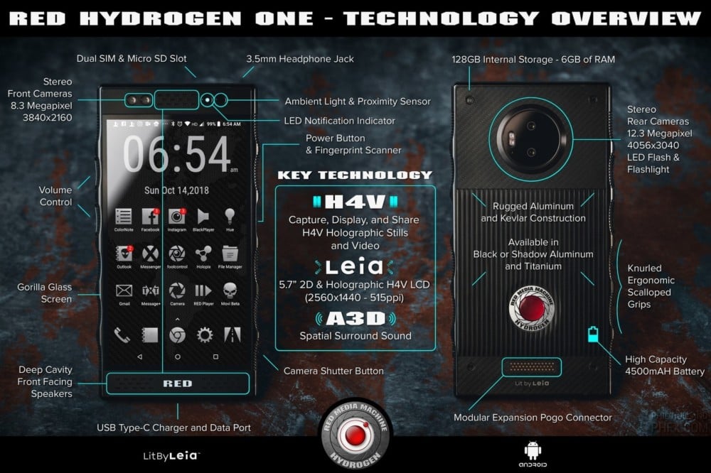 RED HYDROGEN One Infographic