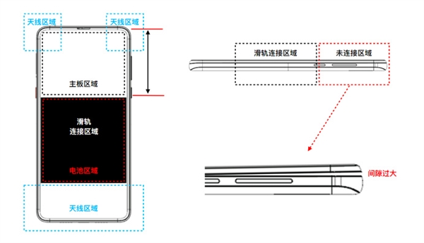 Traditional single slide design