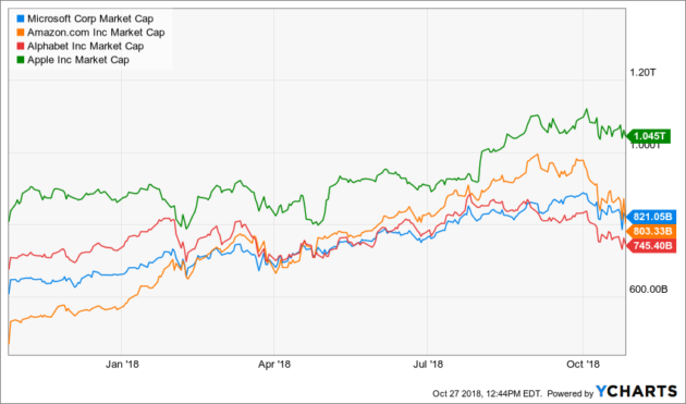 microsoft 2nd most valuable firm