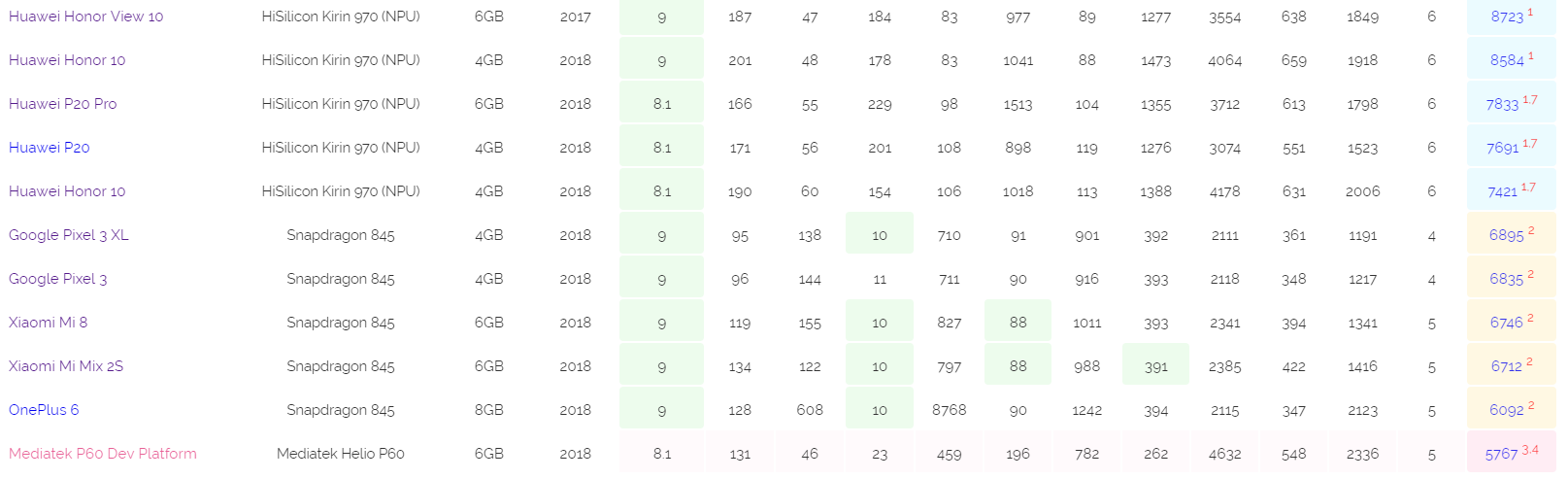 AI Scores b