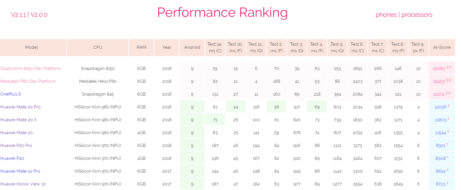 AI Scores