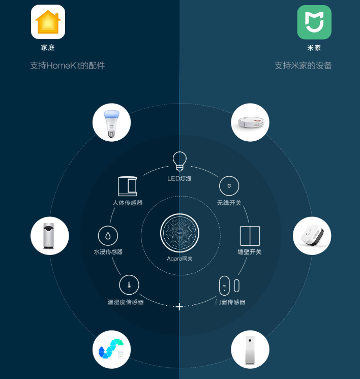 Xiaomi S New Aqara Gateway Hub With Support For Apple Homekit Goes On Sale For 299 Gizmochina