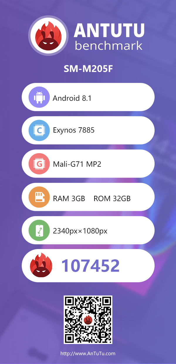 Galaxy M20 AnTuTU