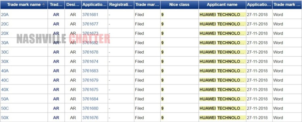 Huawei Honor Argentina Trademarks