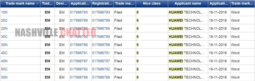 Huawei Trademarks