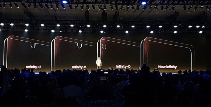 Samsung To Launch Notch Display Phones U V And O Shaped Designs Revealed Gizmochina