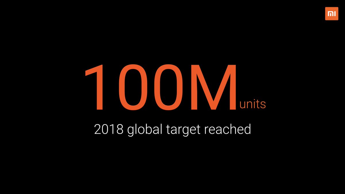 Xiaomi 2018 annual target