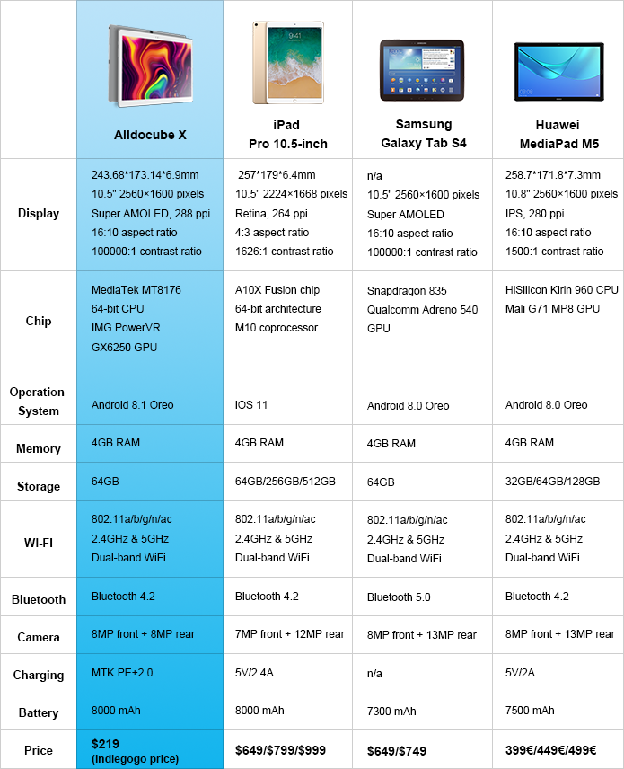 alldocube x comparison