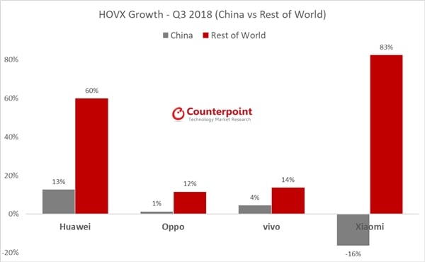 Handset makers experience fourth consecutive quarter with declining YOY smartphone shipments