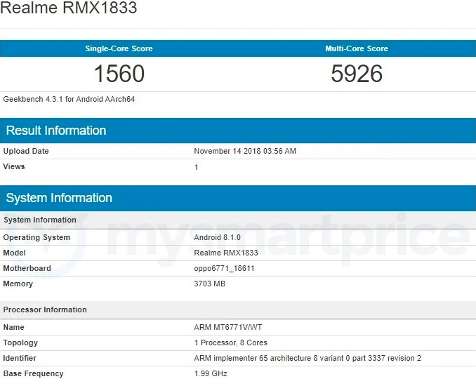 Realme RMX1833