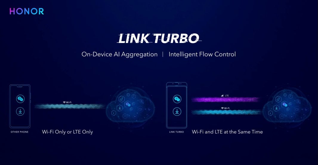 Honor Link Turbo