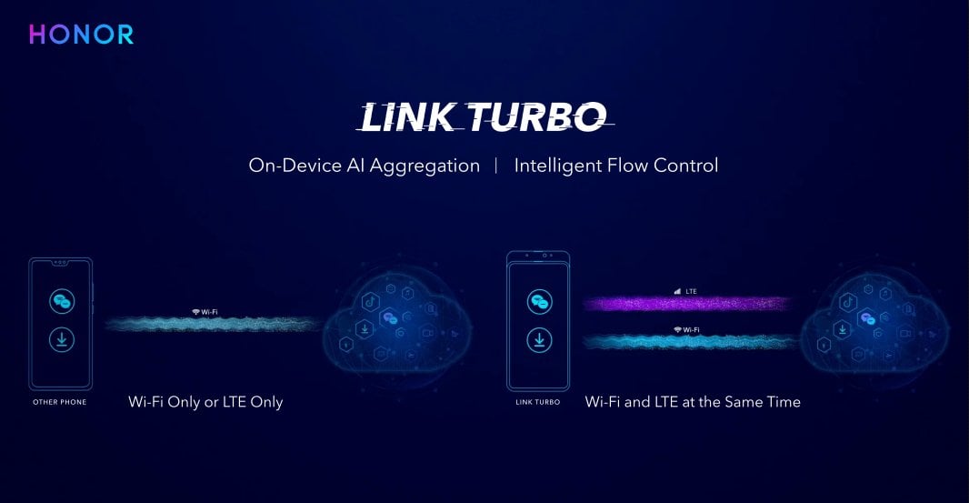 Honor Link Turbo